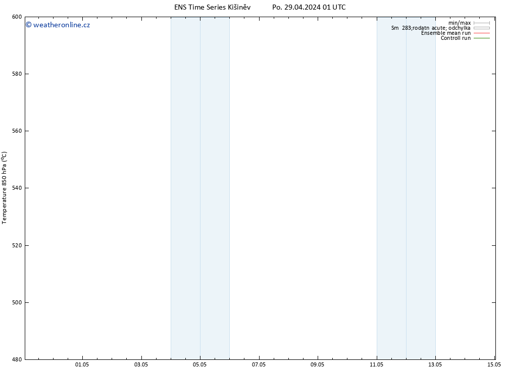 Height 500 hPa GEFS TS Po 29.04.2024 13 UTC