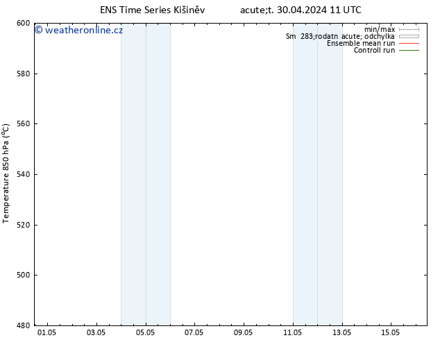 Height 500 hPa GEFS TS Út 30.04.2024 23 UTC