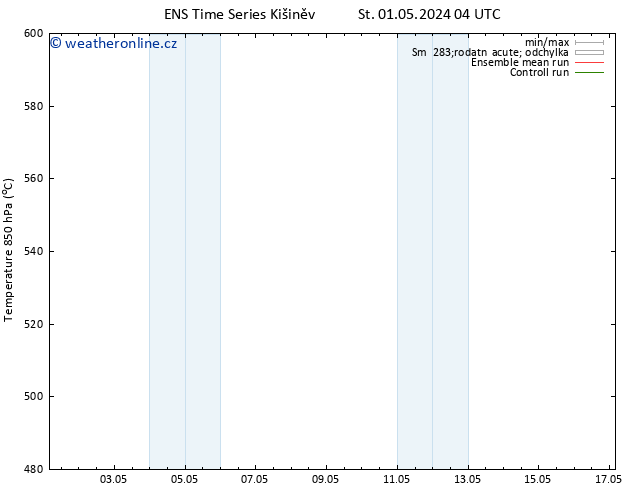 Height 500 hPa GEFS TS Čt 02.05.2024 04 UTC