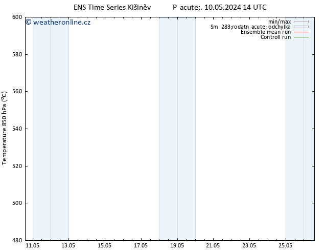 Height 500 hPa GEFS TS Ne 12.05.2024 08 UTC