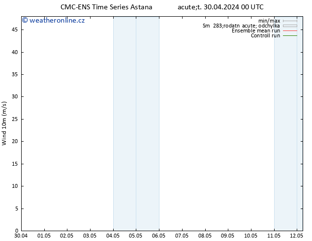 Surface wind CMC TS Út 07.05.2024 06 UTC