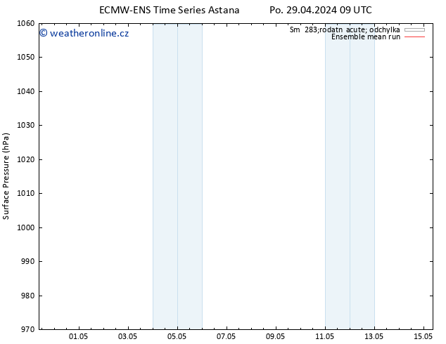 Atmosférický tlak ECMWFTS Čt 09.05.2024 09 UTC