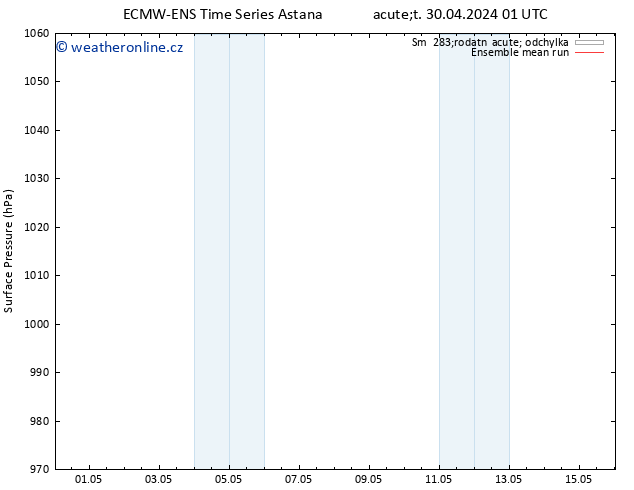 Atmosférický tlak ECMWFTS Út 07.05.2024 01 UTC