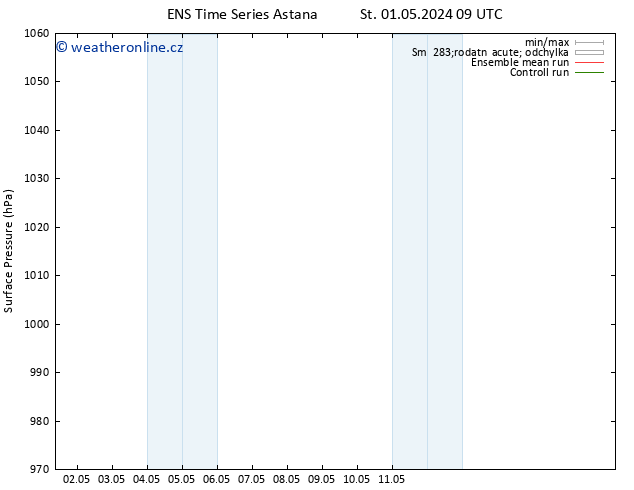 Atmosférický tlak GEFS TS St 01.05.2024 09 UTC