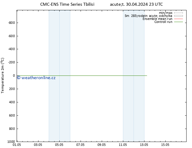 Temperature (2m) CMC TS So 04.05.2024 23 UTC