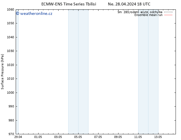 Atmosférický tlak ECMWFTS Pá 03.05.2024 18 UTC