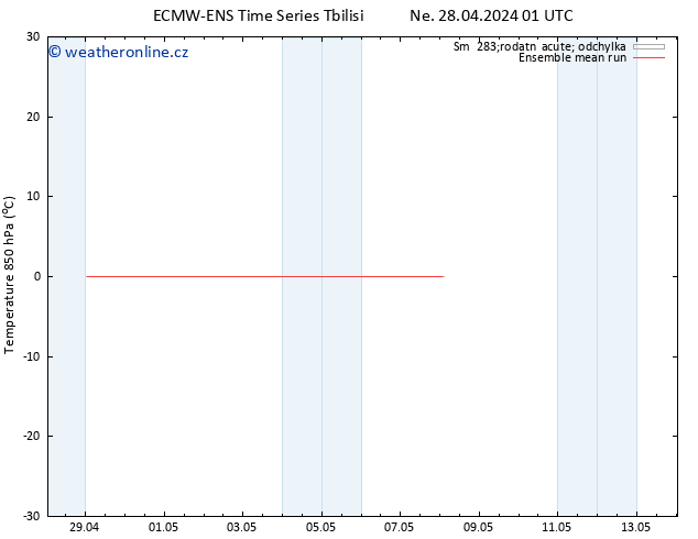 Temp. 850 hPa ECMWFTS Út 30.04.2024 01 UTC