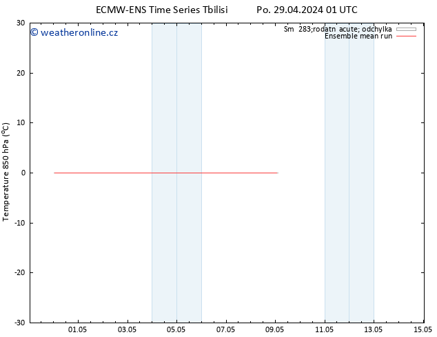 Temp. 850 hPa ECMWFTS Čt 09.05.2024 01 UTC