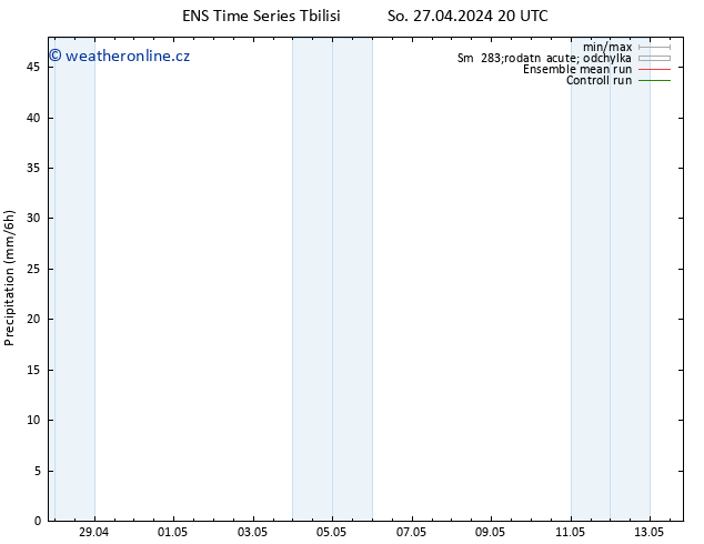 Srážky GEFS TS Ne 28.04.2024 02 UTC