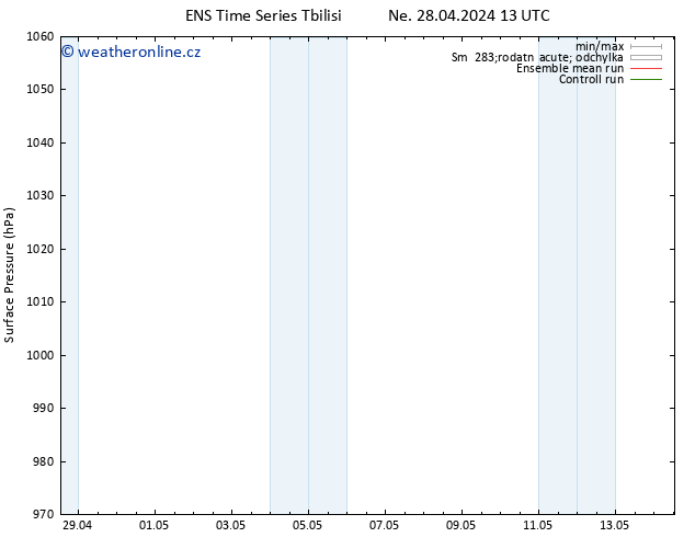 Atmosférický tlak GEFS TS So 04.05.2024 13 UTC