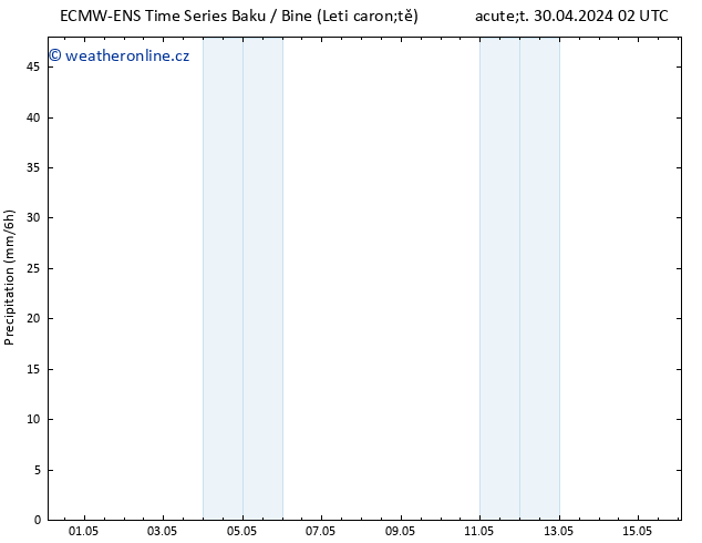 Srážky ALL TS Čt 02.05.2024 14 UTC