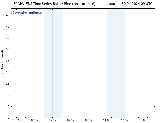 Srážky ALL TS Po 06.05.2024 09 UTC