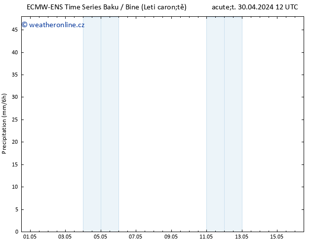 Srážky ALL TS St 01.05.2024 06 UTC