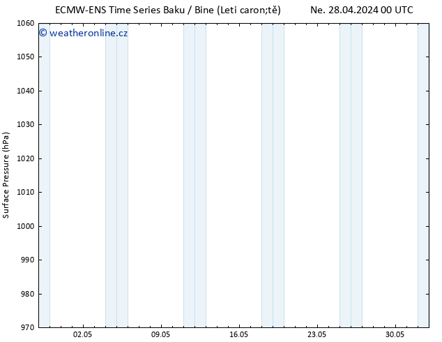 Atmosférický tlak ALL TS Út 30.04.2024 12 UTC