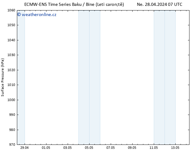 Atmosférický tlak ALL TS Po 29.04.2024 19 UTC