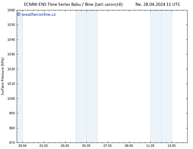 Atmosférický tlak ALL TS Po 29.04.2024 17 UTC