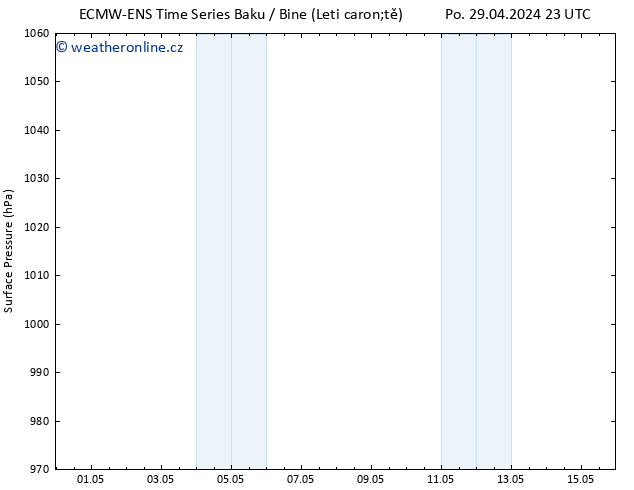 Atmosférický tlak ALL TS Út 30.04.2024 17 UTC