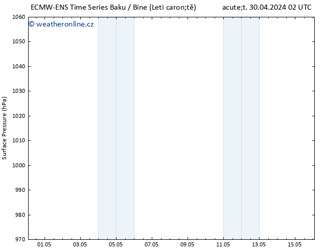 Atmosférický tlak ALL TS Ne 05.05.2024 14 UTC