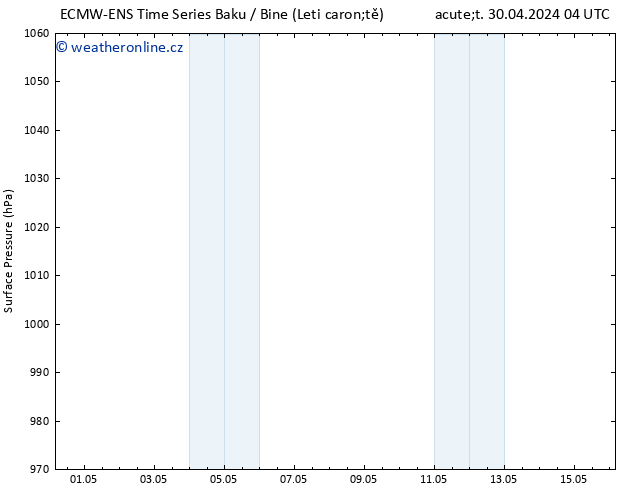 Atmosférický tlak ALL TS Ne 05.05.2024 04 UTC