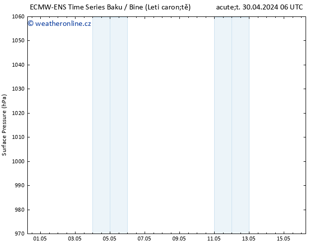 Atmosférický tlak ALL TS St 01.05.2024 12 UTC