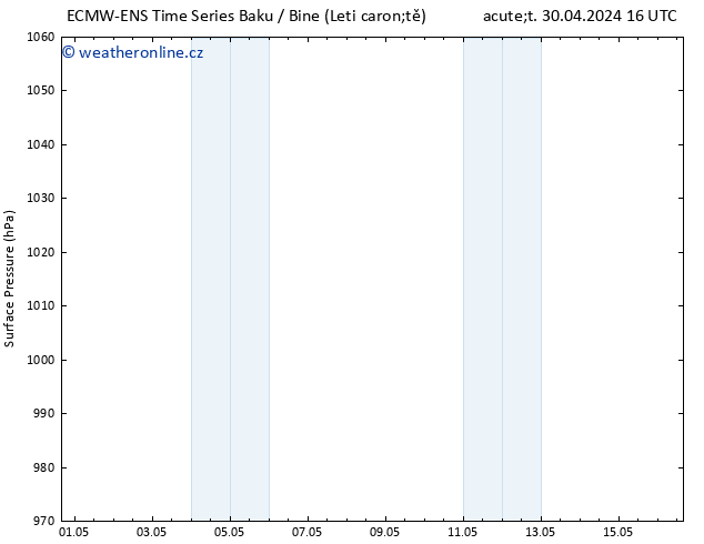 Atmosférický tlak ALL TS St 01.05.2024 04 UTC