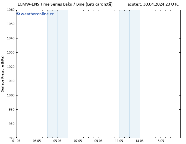 Atmosférický tlak ALL TS Út 07.05.2024 11 UTC