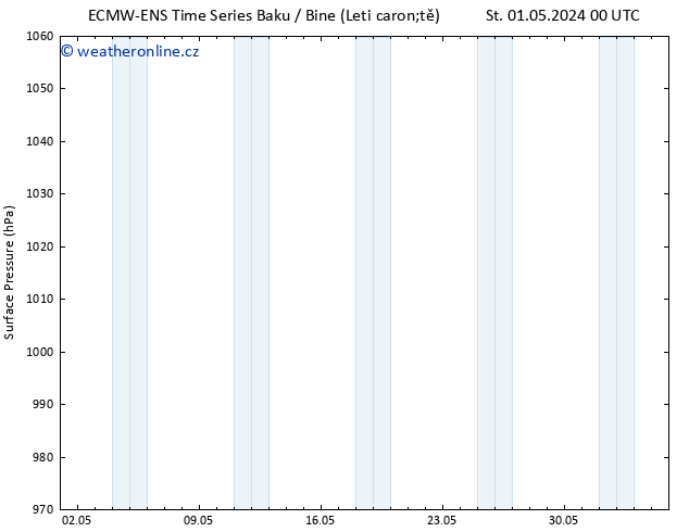 Atmosférický tlak ALL TS St 01.05.2024 06 UTC