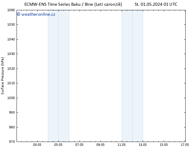 Atmosférický tlak ALL TS St 01.05.2024 19 UTC