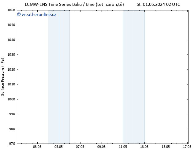 Atmosférický tlak ALL TS Čt 02.05.2024 08 UTC