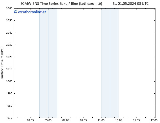 Atmosférický tlak ALL TS Út 07.05.2024 03 UTC