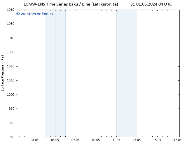 Atmosférický tlak ALL TS St 08.05.2024 16 UTC