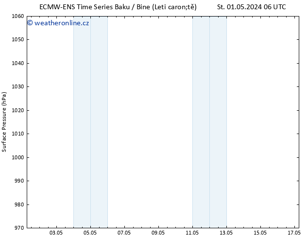 Atmosférický tlak ALL TS St 01.05.2024 12 UTC