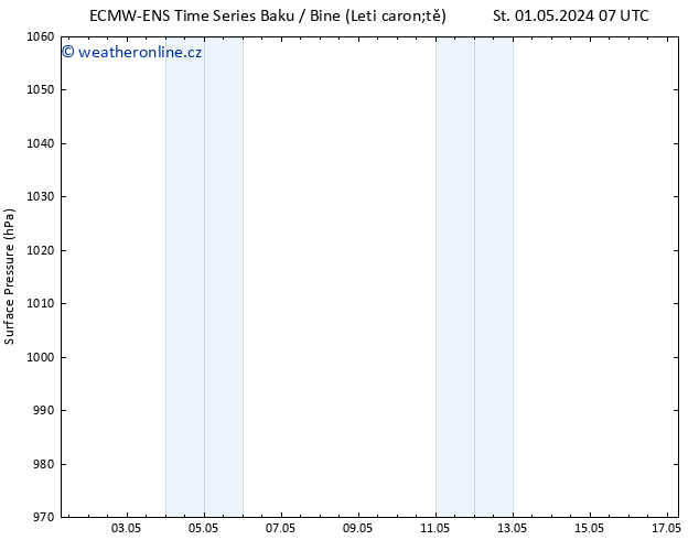 Atmosférický tlak ALL TS Ne 05.05.2024 13 UTC