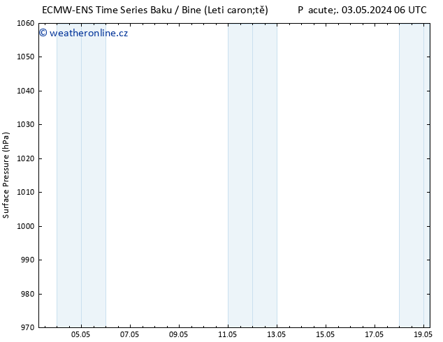 Atmosférický tlak ALL TS St 08.05.2024 00 UTC