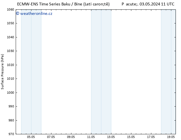 Atmosférický tlak ALL TS Pá 03.05.2024 23 UTC