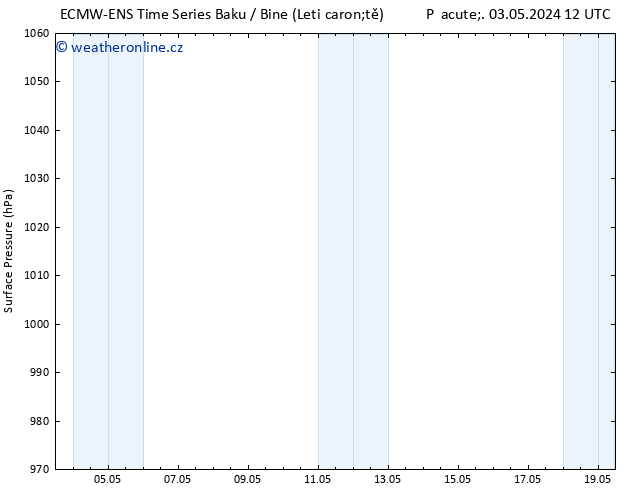 Atmosférický tlak ALL TS St 08.05.2024 06 UTC