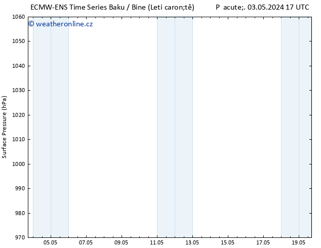 Atmosférický tlak ALL TS Ne 05.05.2024 17 UTC