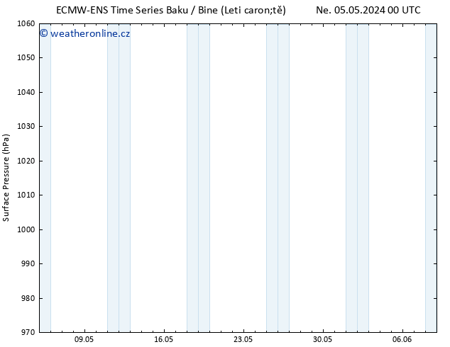 Atmosférický tlak ALL TS Po 13.05.2024 00 UTC