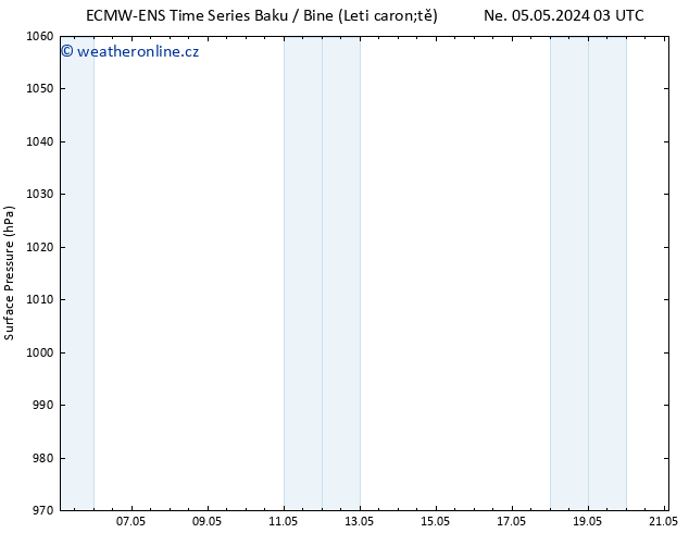 Atmosférický tlak ALL TS Út 07.05.2024 03 UTC