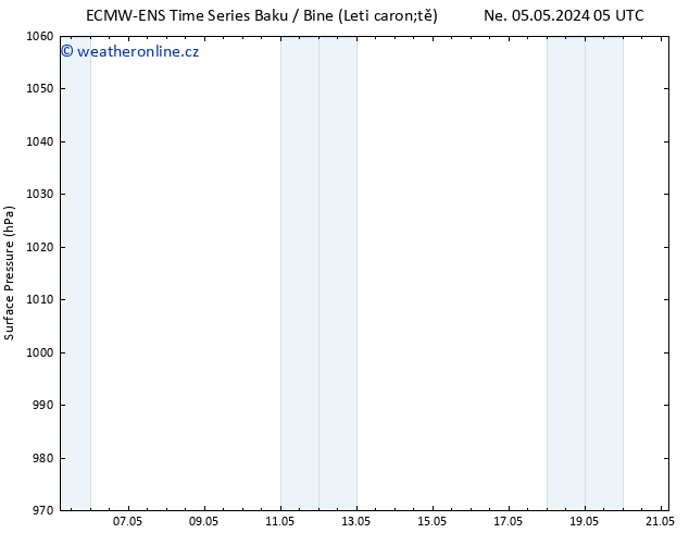 Atmosférický tlak ALL TS Čt 09.05.2024 23 UTC