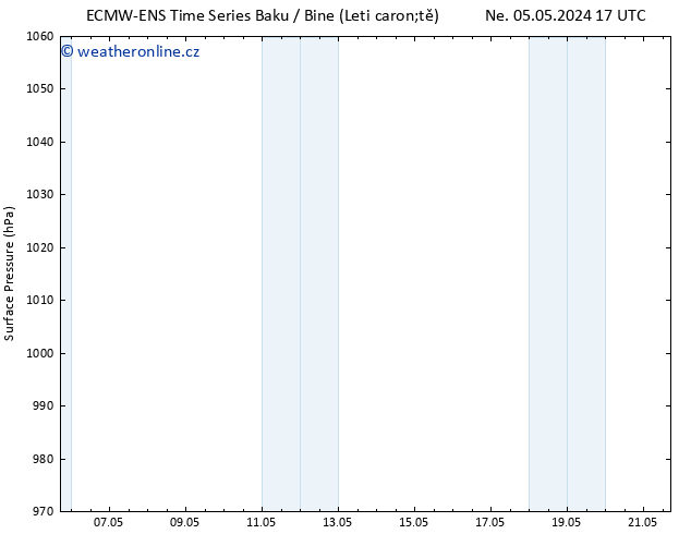 Atmosférický tlak ALL TS Pá 10.05.2024 17 UTC