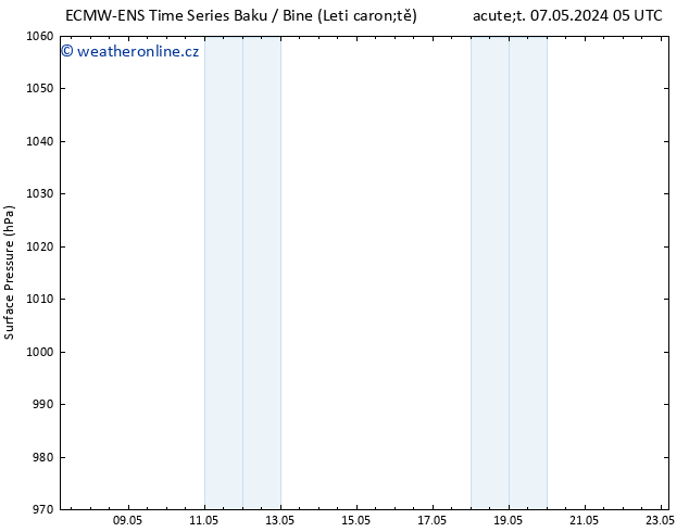 Atmosférický tlak ALL TS Pá 10.05.2024 05 UTC