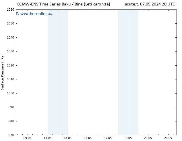 Atmosférický tlak ALL TS Po 13.05.2024 08 UTC