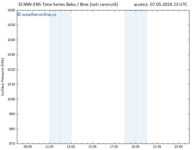 Atmosférický tlak ALL TS Pá 10.05.2024 17 UTC