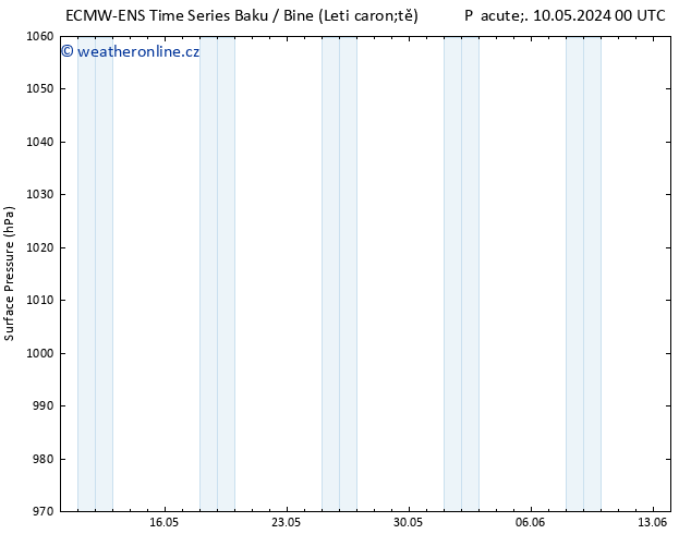 Atmosférický tlak ALL TS Pá 10.05.2024 00 UTC