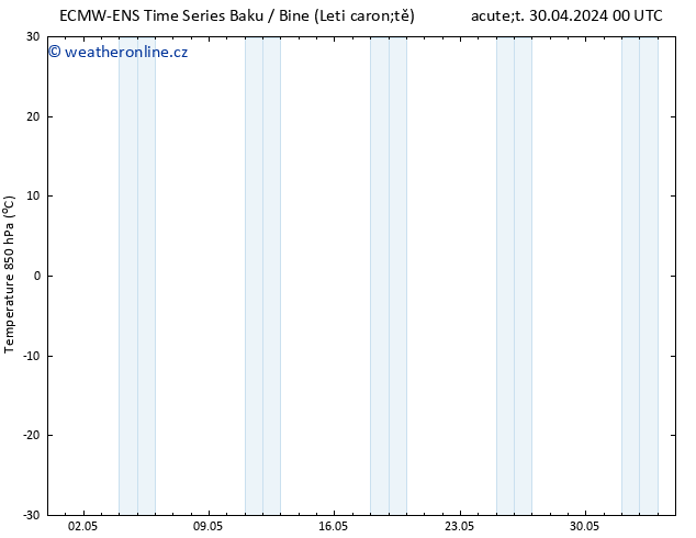 Temp. 850 hPa ALL TS Út 30.04.2024 06 UTC