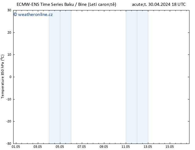 Temp. 850 hPa ALL TS Pá 03.05.2024 06 UTC