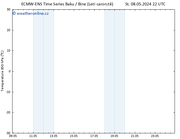 Temp. 850 hPa ALL TS So 11.05.2024 04 UTC