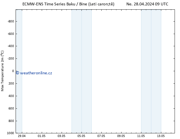 Nejvyšší teplota (2m) ALL TS Út 30.04.2024 21 UTC