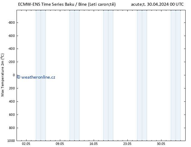 Nejvyšší teplota (2m) ALL TS Po 06.05.2024 12 UTC